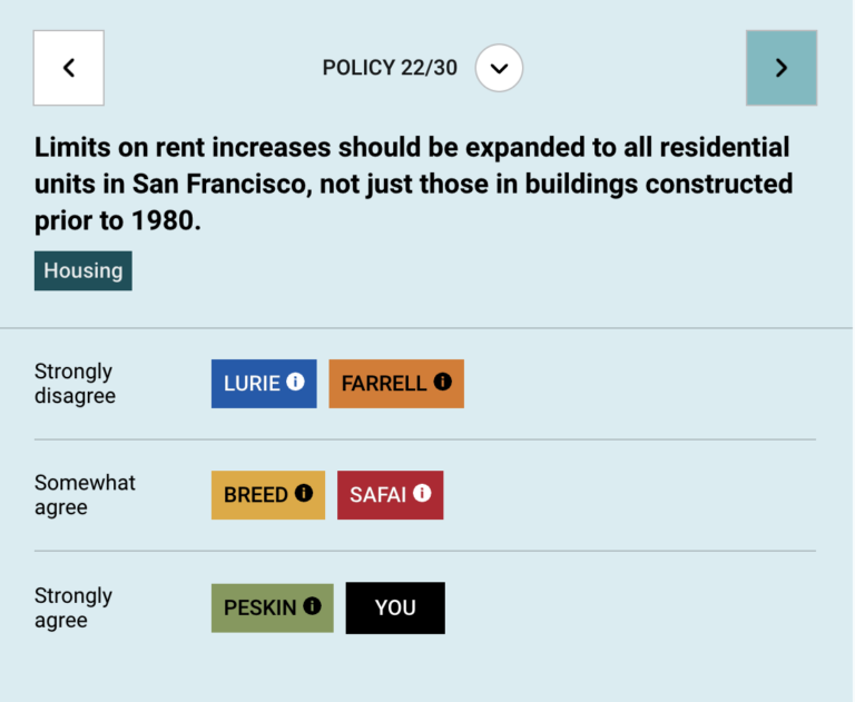 Farrell, Lurie oppose expansion of rent control